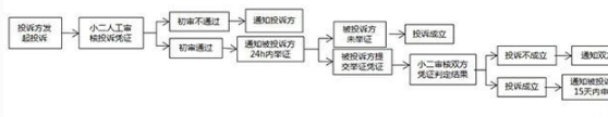 淘宝处理盗图流程