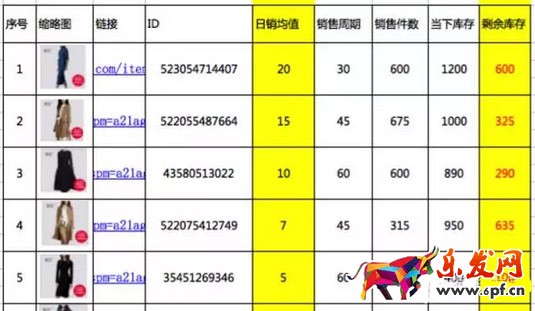 双十一后库存