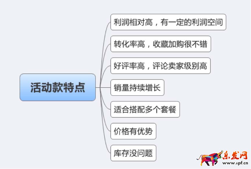 双十二