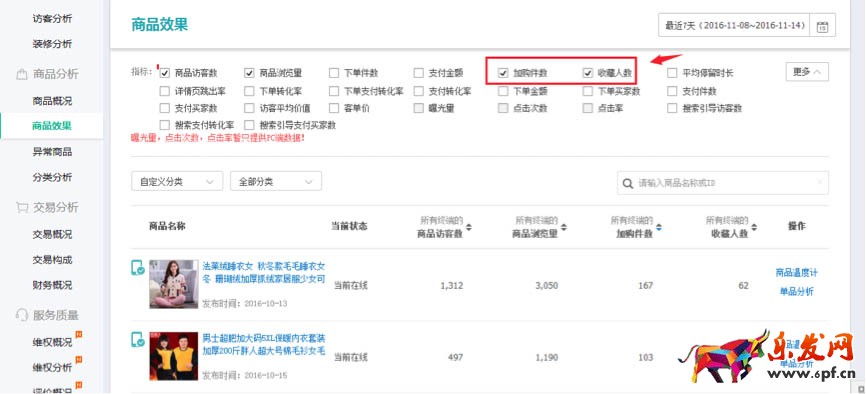 双十二