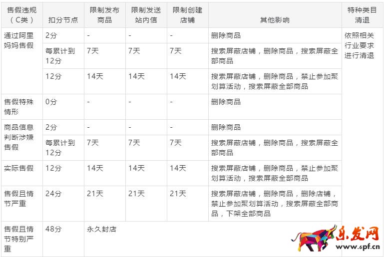 淘宝扣分影响