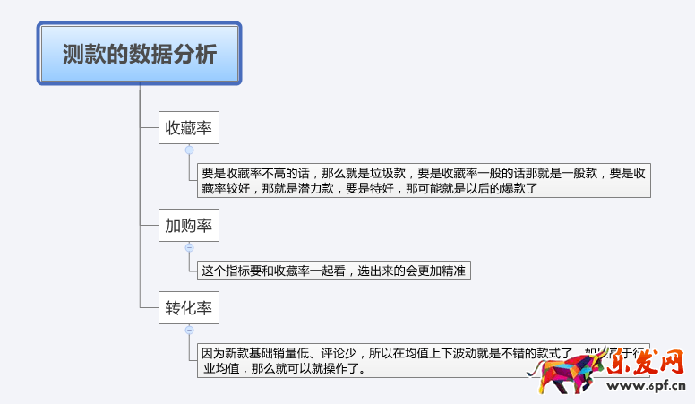 测款