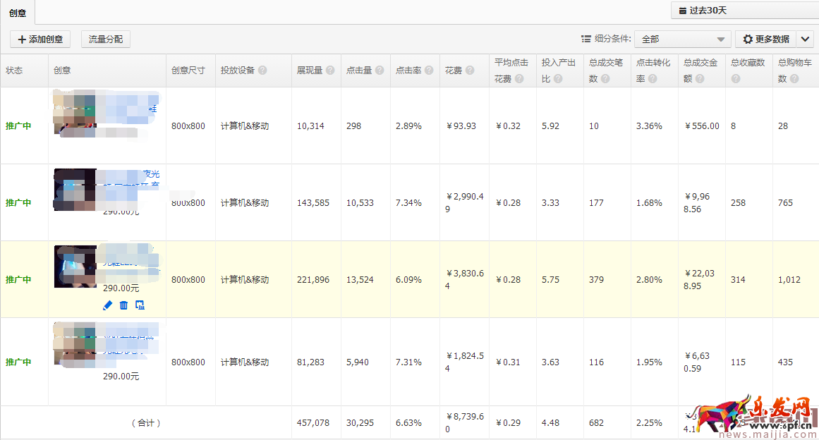 提升直通车质量得分,可以这样优化 提升直通车质量得分,可以这样优化