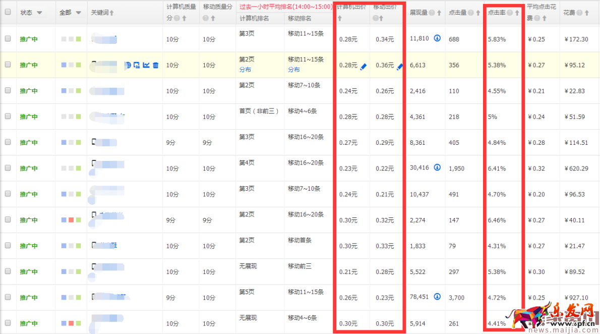 提升直通车质量得分,可以这样优化 提升直通车质量得分,可以这样优化