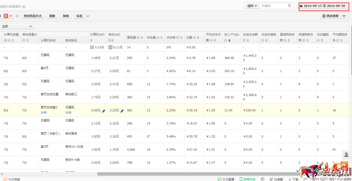 冷门类目商家直通车操作技巧