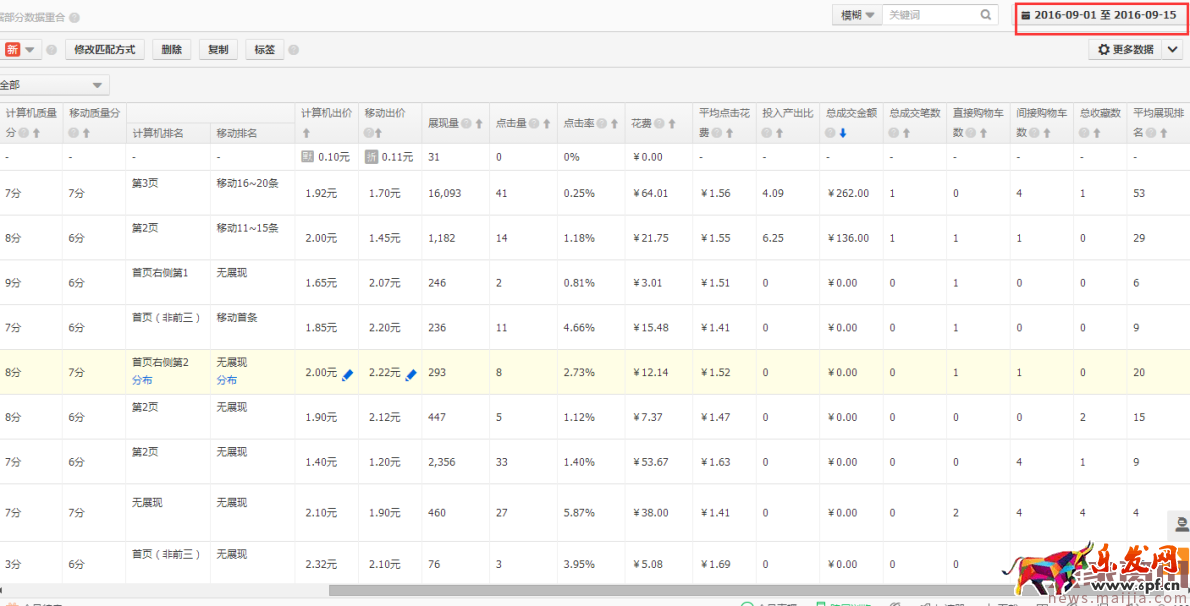 冷门类目商家直通车操作技巧