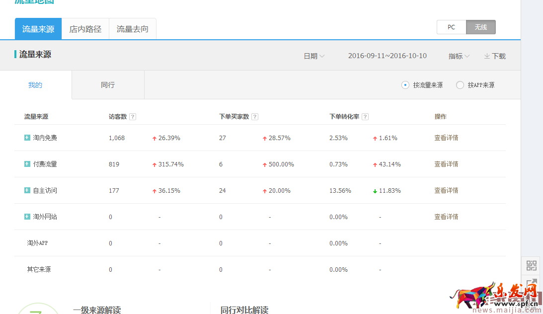 冷门类目商家直通车操作技巧
