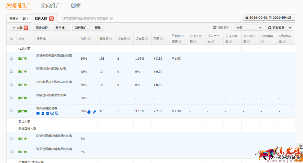 冷门类目商家直通车操作技巧