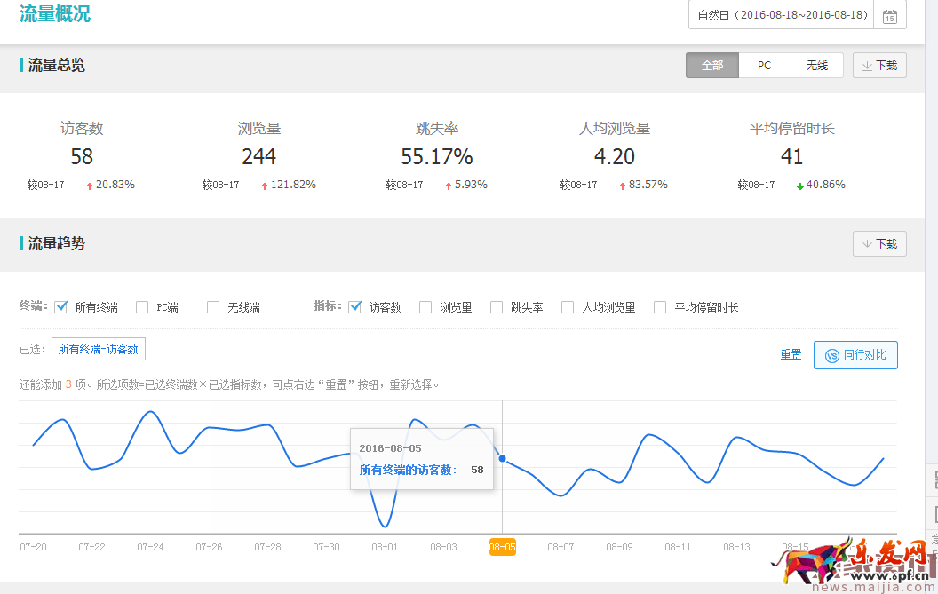 冷门类目商家直通车操作技巧