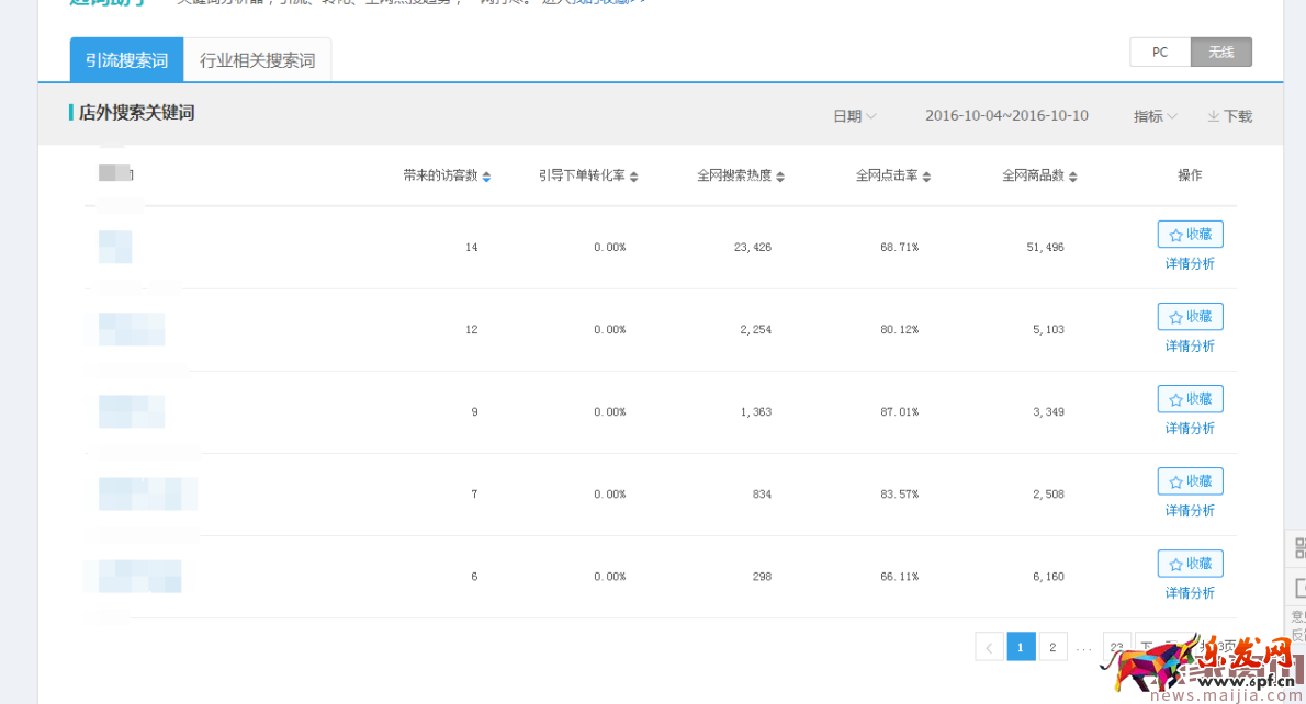 冷门类目商家直通车操作技巧