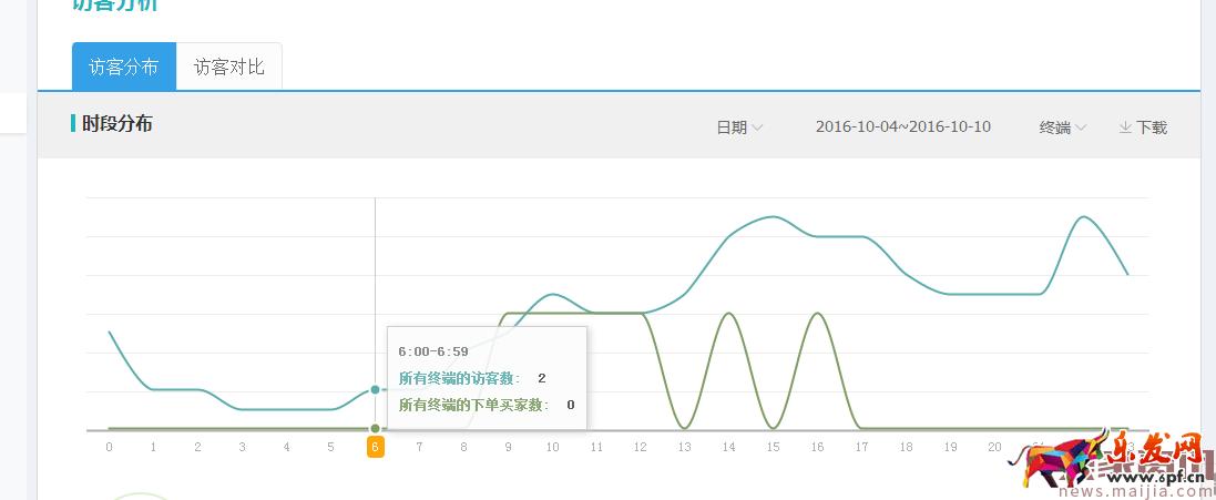 冷门类目商家直通车操作技巧