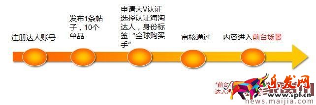 如何成为淘宝全球购的大V达人?