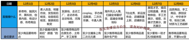双十二淘宝直播