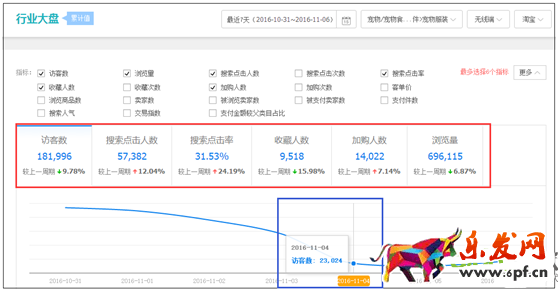 生意参谋