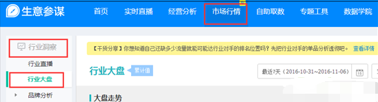 生意参谋