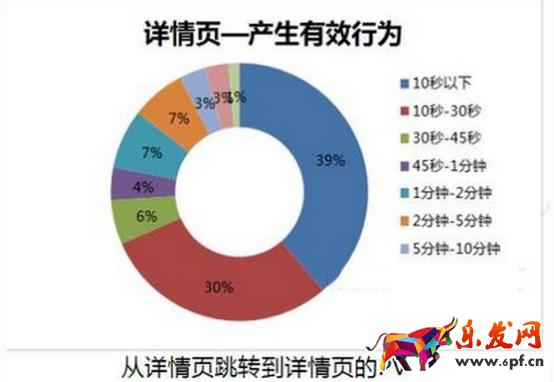 双十二促销