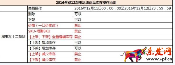 淘宝双12产品下架