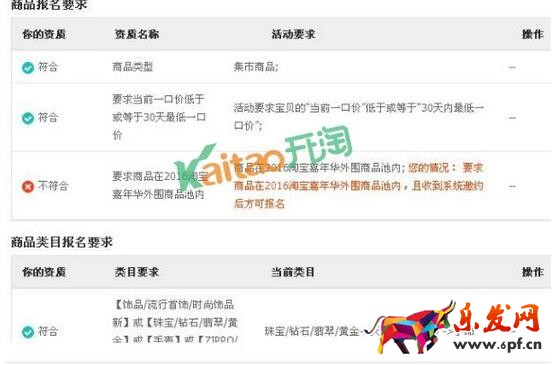 要求商品在2016淘宝双12亲亲节外围商品池内