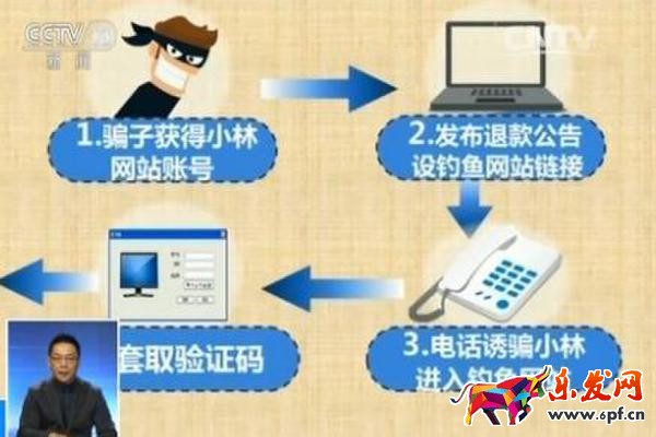 网络骗局被骗过程.jpeg