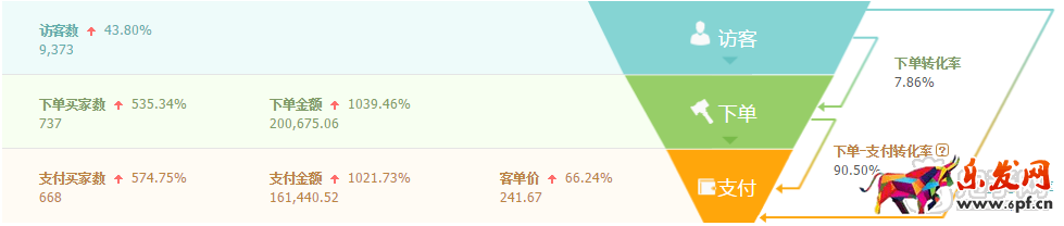 淘宝直播心得