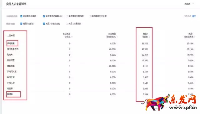 生意参谋数据分析