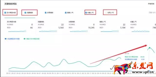 生意参谋数据分析