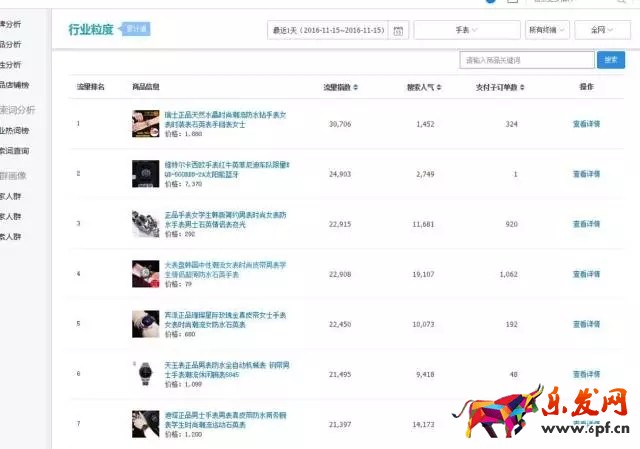 生意参谋数据分析