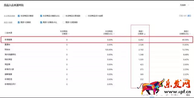 生意参谋数据分析