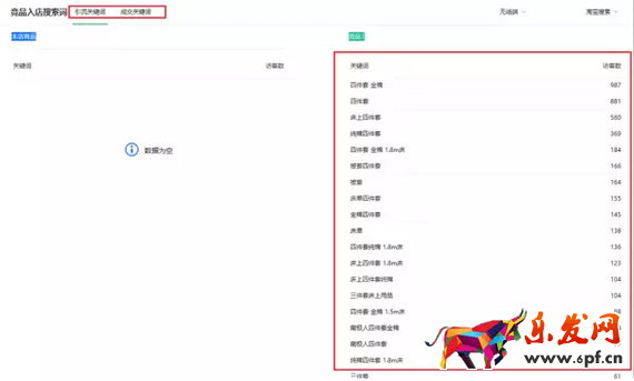 生意参谋数据分析