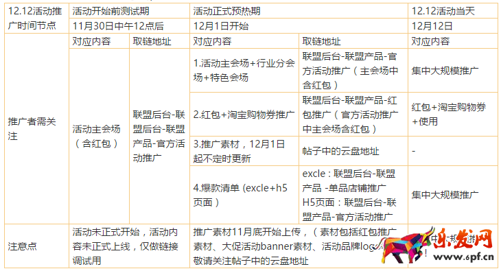 双十二活动推广安排