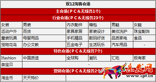 双十二淘客会场