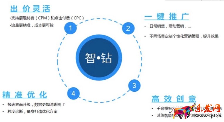 聚划算钻展投放