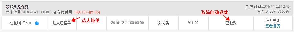淘宝头条双十二
