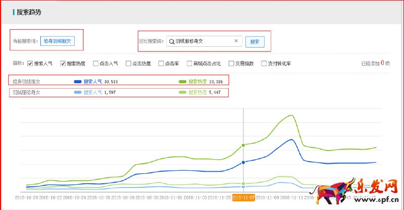 标题优化