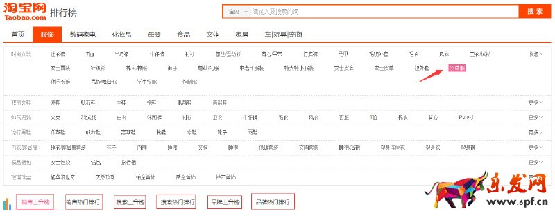 标题优化