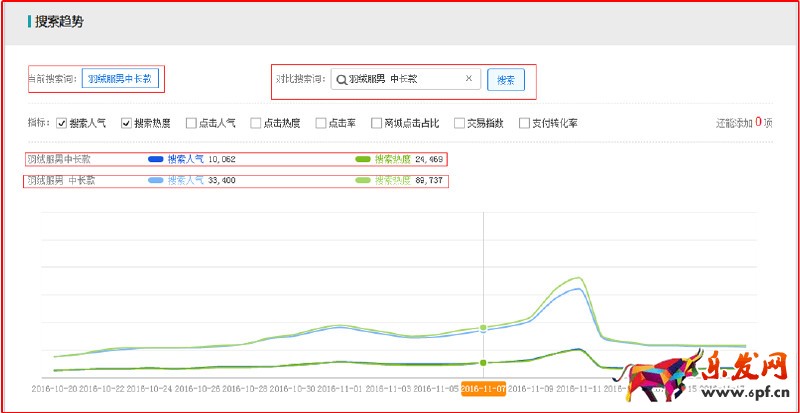 标题优化
