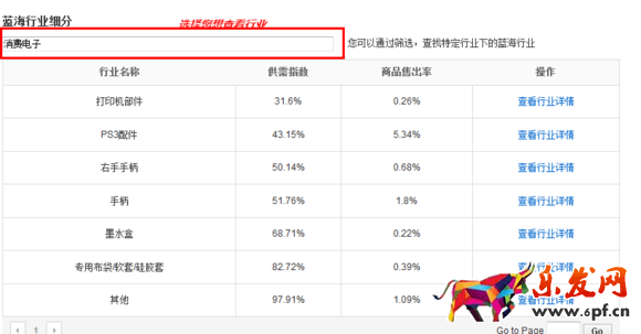 速卖通行业分析 速卖通行业分析