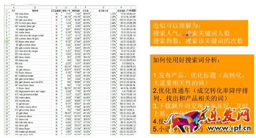 速卖通运营技巧