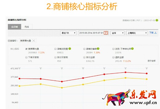 速卖通数据分析