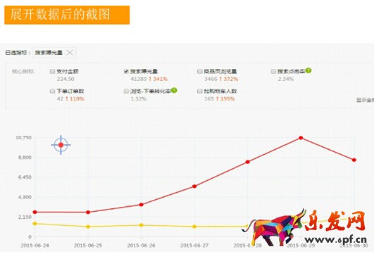 速卖通数据分析
