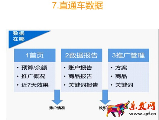 速卖通运营分析