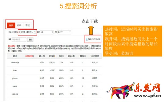 速卖通运营分析