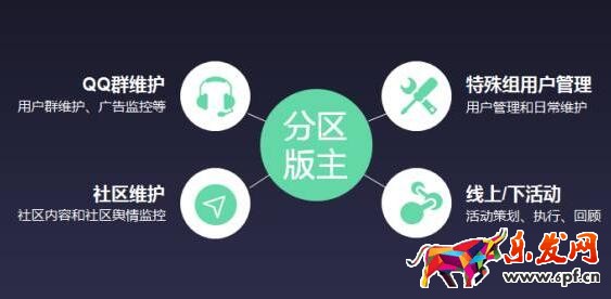 QQ群推广