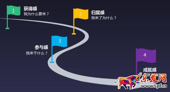 用户运营