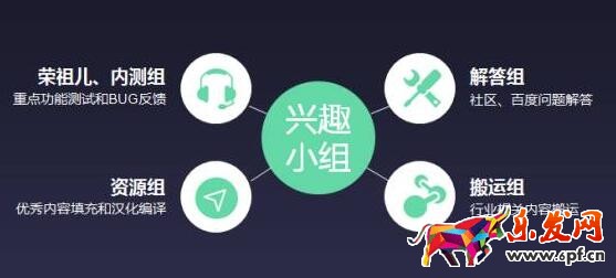 用户运营