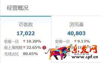 直通车经营概况