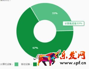 手机电脑占比图