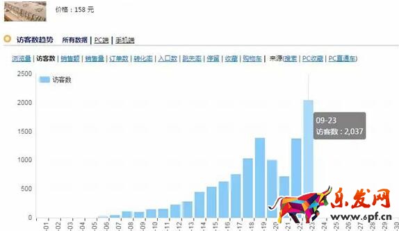 测试效果