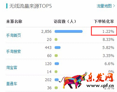 手淘首页流量