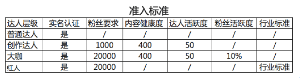 淘宝创作达人